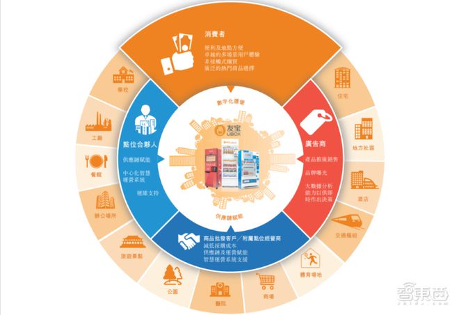 未来零售新纪元，体验零售商上市的高科技魔力之旅